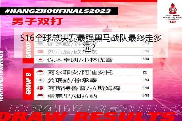 S16全球总决赛最强黑马战队最终走多远？